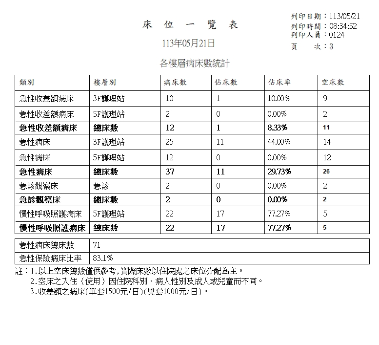 proimages/medical-information/每日病床動態表.jpg