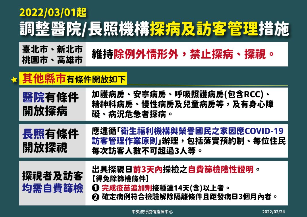 proimages/news/110.03.01調整醫院長照陪病探視.jpeg