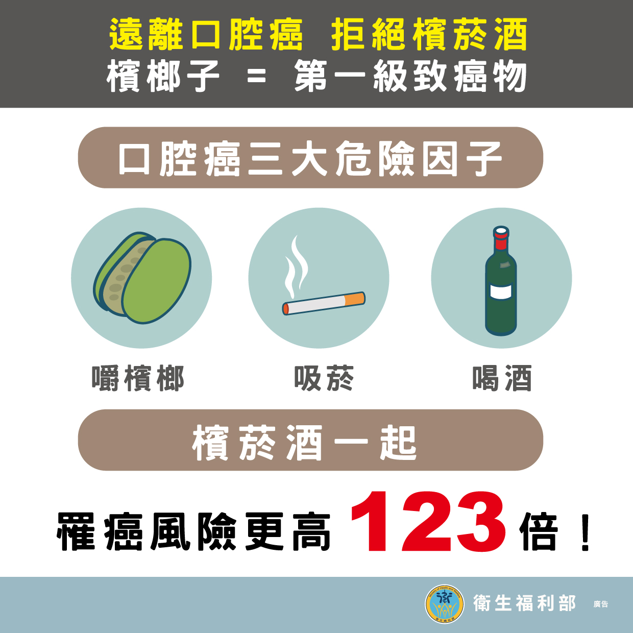 proimages/news/平面_口腔癌三大危險因子圖卡.jpg