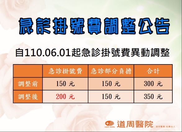 proimages/news/急診掛號費調整110.06.jpg