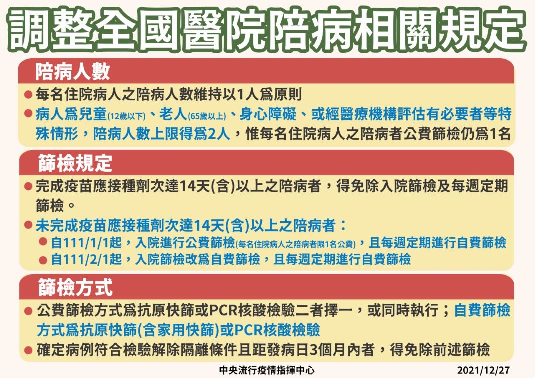 proimages/news/調整全國醫院陪病相關規定.jpg